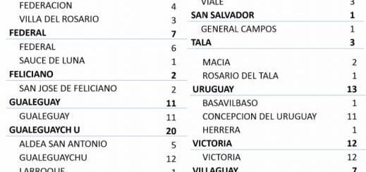 alt="cuadro con el número de nuevos casos de coronavirus"
