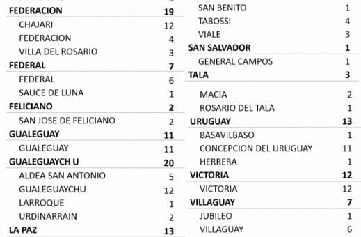 alt="cuadro con el número de nuevos casos de coronavirus"