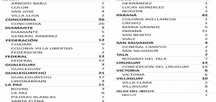 alt="cuadro con el número de nuevos casos de coronavirus"