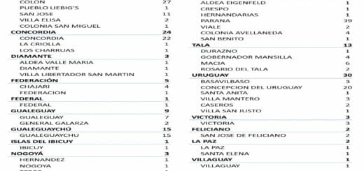 alt="detalle del número de casos de coronavirus en entre ríos"