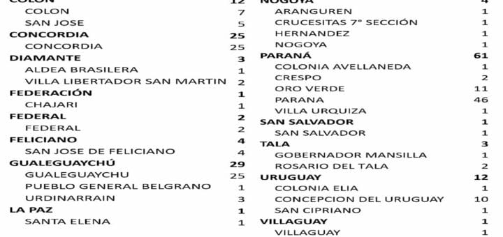 alt="detalle de casos de coronavirus por localidad y por departamento"