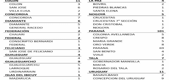 alt="cuadro con el número de casos de coronavirus"
