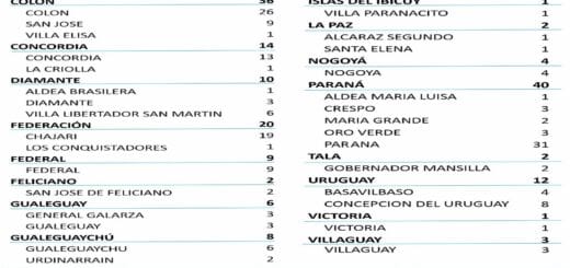 alt="cuadro con el número de nuevos casos de coronavirus"