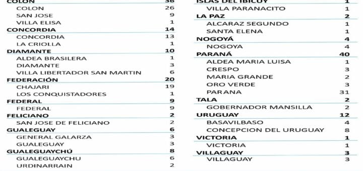 alt="cuadro con el número de nuevos casos de coronavirus"