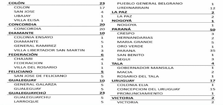 alt="el cuadro muestra el número de nuevos casos de coronavirus por departamento y por localidad"