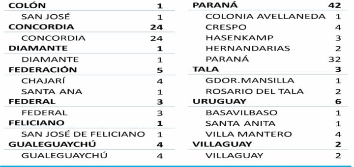 alt="cuadro con el detalle de casos de coronavirus por departamento y por localidad"