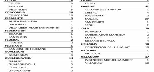 alt="cuadro con el número de casos de coronavirus producidos hoy en Entre Ríos"