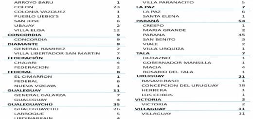 alt="cuadro con el número de casos de coronavirus registrados el 22 de marzo"