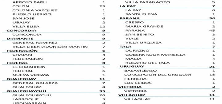 alt="cuadro con el número de casos de coronavirus registrados el 22 de marzo"