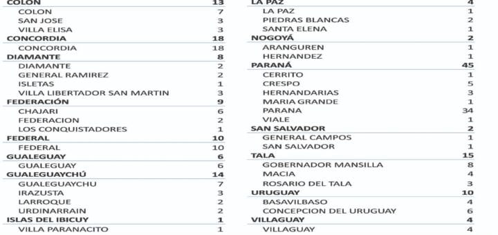 alt="cuadro con el detalle de los 161 nuevos casos de coronavirus"
