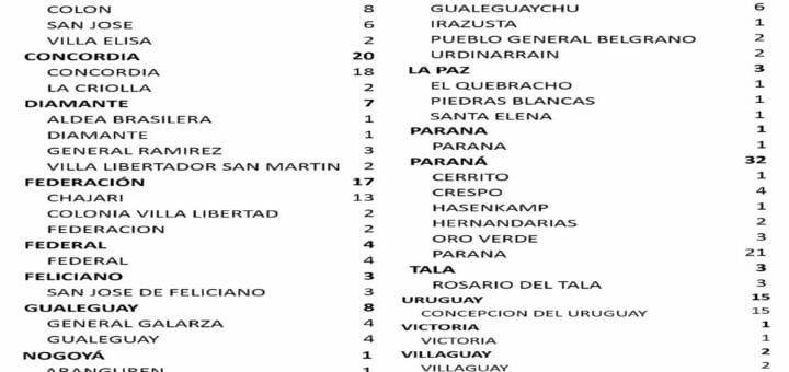 alt="cuadro con detalle de nuevos casos de coronavirus en entre ríos"