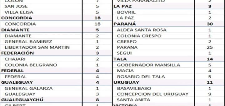 alt="cuadro con el reporte de casos de coronavirus de este sábado"