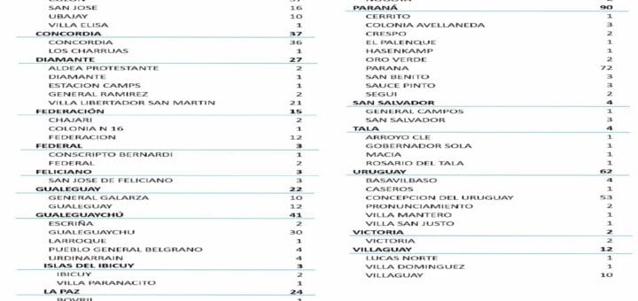 alt="cuadro donde se registra el número de casos de coronavirus por localidad y departamento"