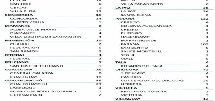 alt="cuadro con el número de casos registrados hoy en entre ríos"