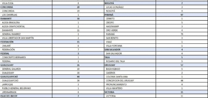 alt="un cuadro estadístico con casos de covid"