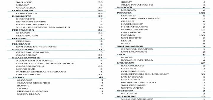alt="cuadro con el número de casos de coronavirus, detallando ciudades y departamentos"