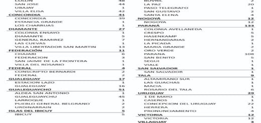 alt="cuadro con número de nuevos casos de coronavirus"
