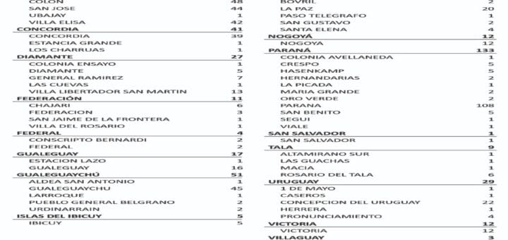 alt="cuadro con número de nuevos casos de coronavirus"