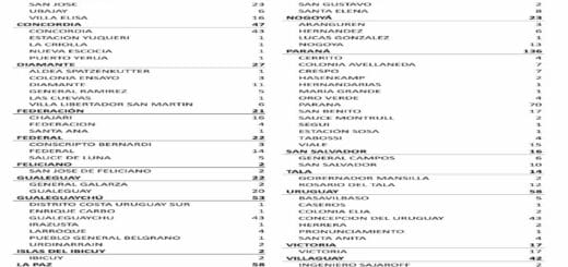 alt="la imagen muestra un cuadro estadístico con casos de coronavirus"