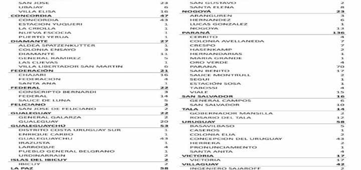 alt="la imagen muestra un cuadro estadístico con casos de coronavirus"