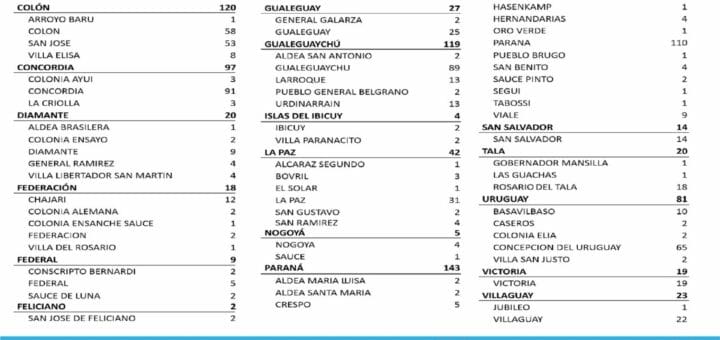 alt="en la imagen puede verse un cuadro con el número de casos de coronavirus por departamento y por localidad"