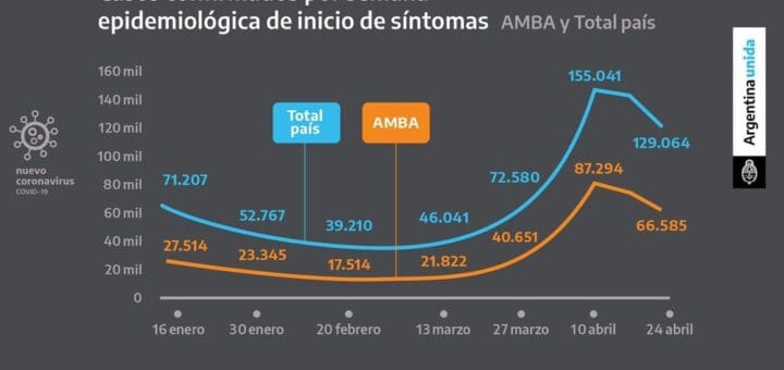 alt="en el cuadro pueden verse los casos confirmados por semana epidemiológica de inicio de síntomas"