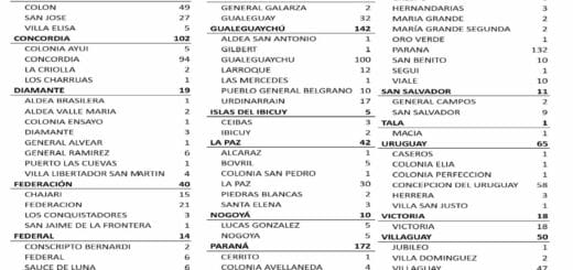 alt="cuadro con el detalle de donde se produjeron los 806 nuevos casos de coronavirus"