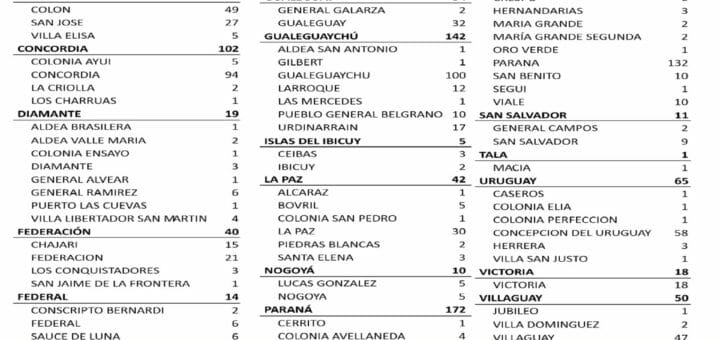 alt="cuadro con el detalle de donde se produjeron los 806 nuevos casos de coronavirus"