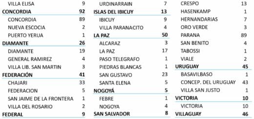 alt="en la imagen puede verse el parte epidemiológico correspondiente al martes 8 de junio con el número de nuevos casos de coronavius por departamento y por localidad"