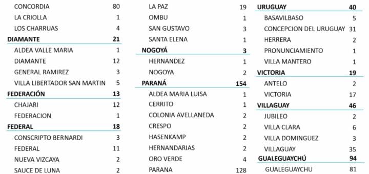 alt="en la imagen el parte epidemiológico del miércoles 23 de junio de 2021"