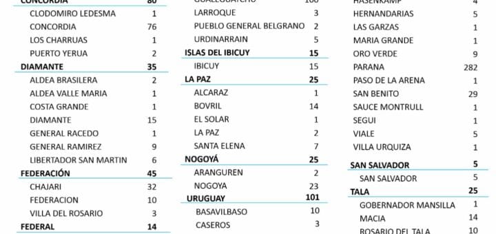 alt="en la imagen puede verse el parte epidemiológico del miércoles 7 de julio"