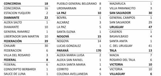 alt="parte epidemiológico correspondiente al domingo 25 y lunes 26 de julio en entre ríos"
