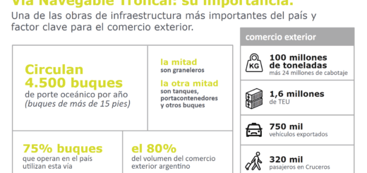 alt="Importancia de la vía navegable troncal para la Argentina"