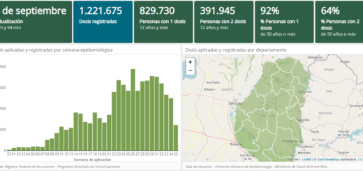 alt="Al menos el 92% de los mayores de 50 años ha recibido una dosis de vacunas contra el coronavirus en Entre Ríos. El 64% de los mayores de 50 años tiene dos dosis"