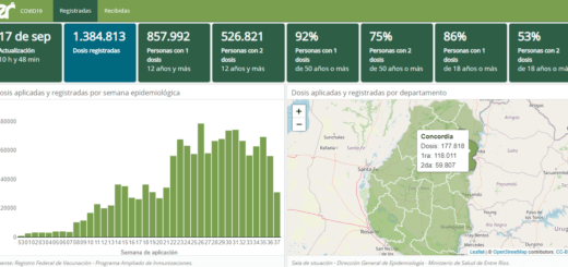 alt=La marcha de la vacunación contra el Covid-19 en Entre Ríos"