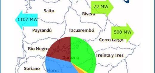 alt="La flecha celeste da cuenta de los 1.107 MW que Uruguay exportó desde Salto Grande hacia la Argentina"