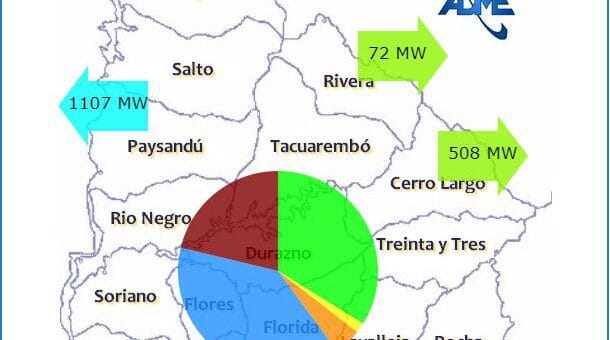 alt="La flecha celeste da cuenta de los 1.107 MW que Uruguay exportó desde Salto Grande hacia la Argentina"