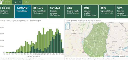 alt="Este viernes, la provincia de Entre Ríos superó el número de 1.500.000 dosis registradas y aplicadas"