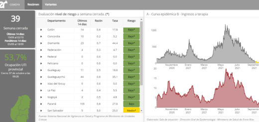 alt="en relación a los indicadores epidemiológicos, que se encuentra disponible en la página del Ministerio de Salud, además del Monitor de Vacunación, se incorpora un monitor con el número de casos y distribución con el detalle de las tasas, razones y distintos números"