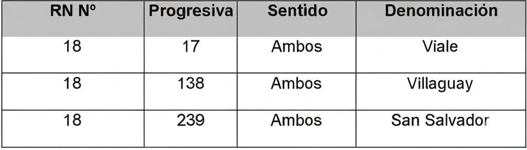alt="En 2025, para viajar de Concordia a Paraná habrá aliviar el bolsillo en los nuevos peajes en  RN 18; al menos, la previsión es que comiencen a funcionar en diciembre"
