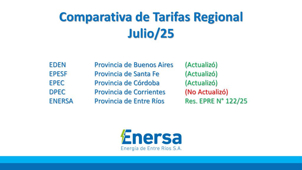 alt="La provincia de Entre Ríos mantiene los precios de energía eléctrica más bajos de la región centro"