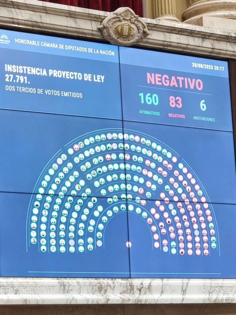alt="Con 160 votos afirmativos, 83 negativos y 6 abstenciones se rechazó la insistencia sobre el proyecto de ley que incorpora un bono extraordinario previsional para beneficiarios que cobran los haberes mínimos"
