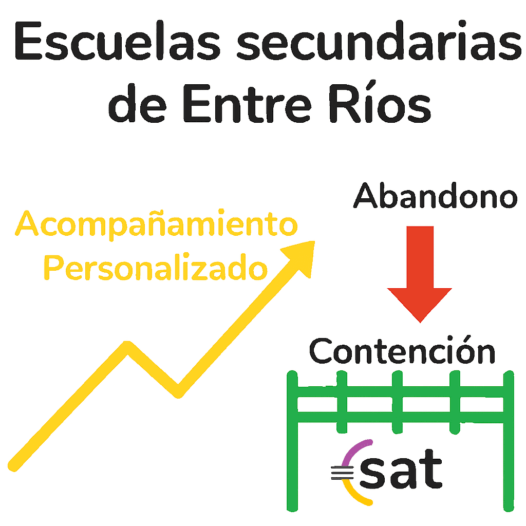 alt="el gráfico muestra como el abandono escolar en Entre Ríos es contenido por el acompañamiento personalizado del Sistema de Alerta Temprana (SAT)"