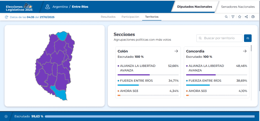 alt="Resultados de las elecciones 2025 en Entre Ríos: La Libertad Avanza consolidó su poder en la costa del Uruguay"