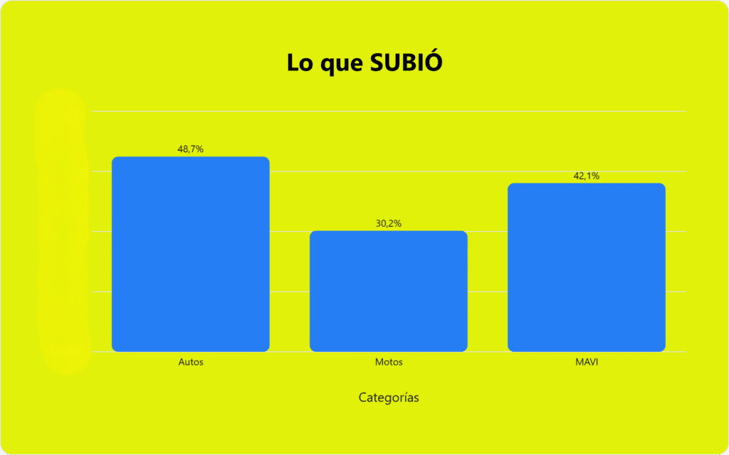 alt="gráfico de barras que indica las categorías en las que hubo más patentamientos en Entre Ríos"
