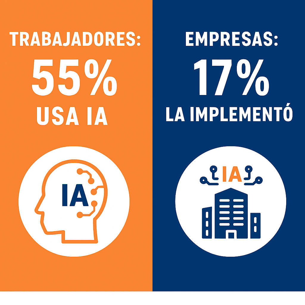 alt="IA en el trabajo: brecha entre empresas y trabajadores"