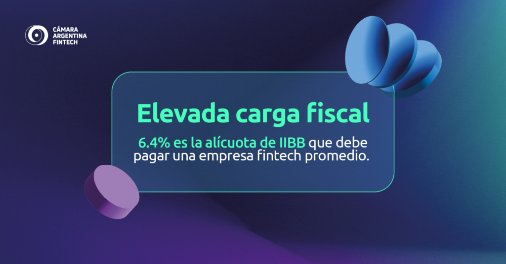 alt="La Cámara Argentina Fintech sostiene que una empresa del sector paga en promedio una alícuota del 6,4% a nivel nacional, significativamente superior al 3%-5% que enfrentan sectores tradicionales como Comercio o Servicios"