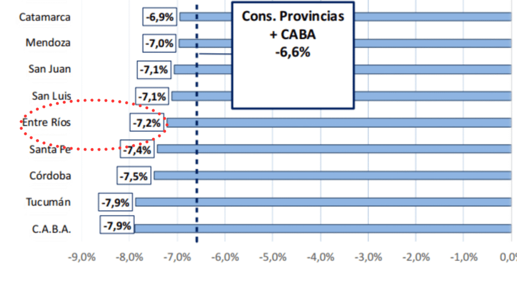 alt="Claves de la paritaria docente en Entre Ríos: caída de ingresos, reclamo salarial y el inicio del ciclo 2026"