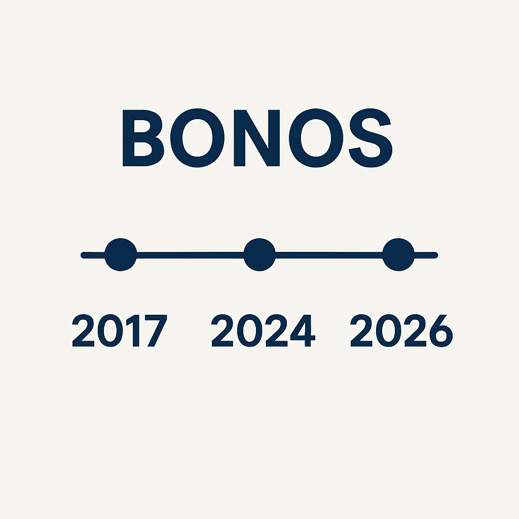 alt="Línea de tiempo de emisión de bonos en 2017, 2024 y 2026. Este año, Entre Ríos emite bonos en Nueva York por u$s500M con coparticipación en caída como garantía"