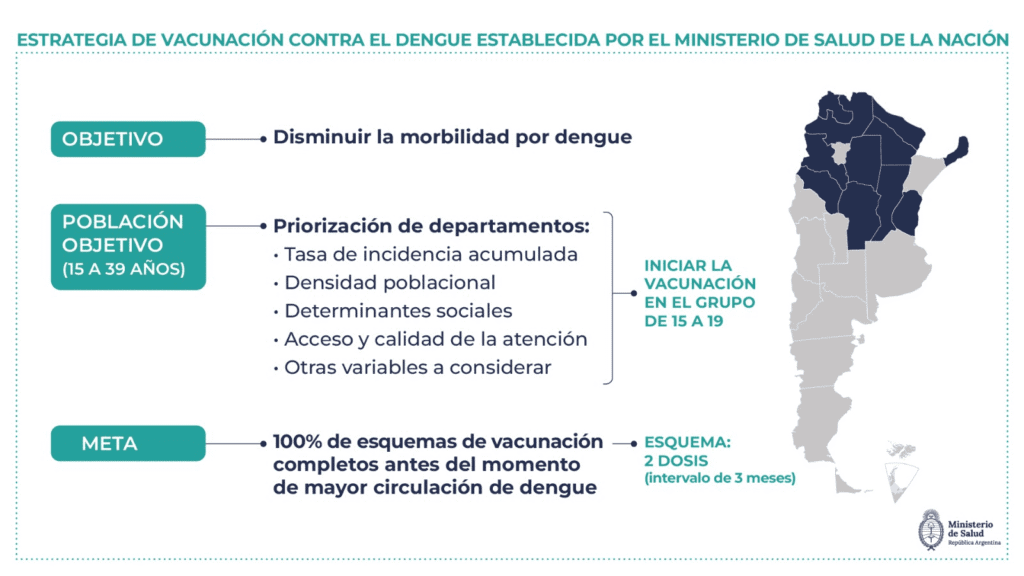 alt="El Hospital Masvernat inicia la vacunación contra el dengue en Concordia para personas con antecedentes de la enfermedad"